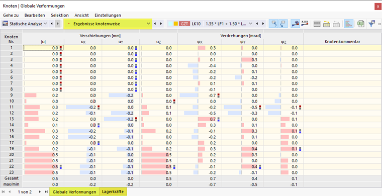 Ergebnisse knotenweise in Tabelle
