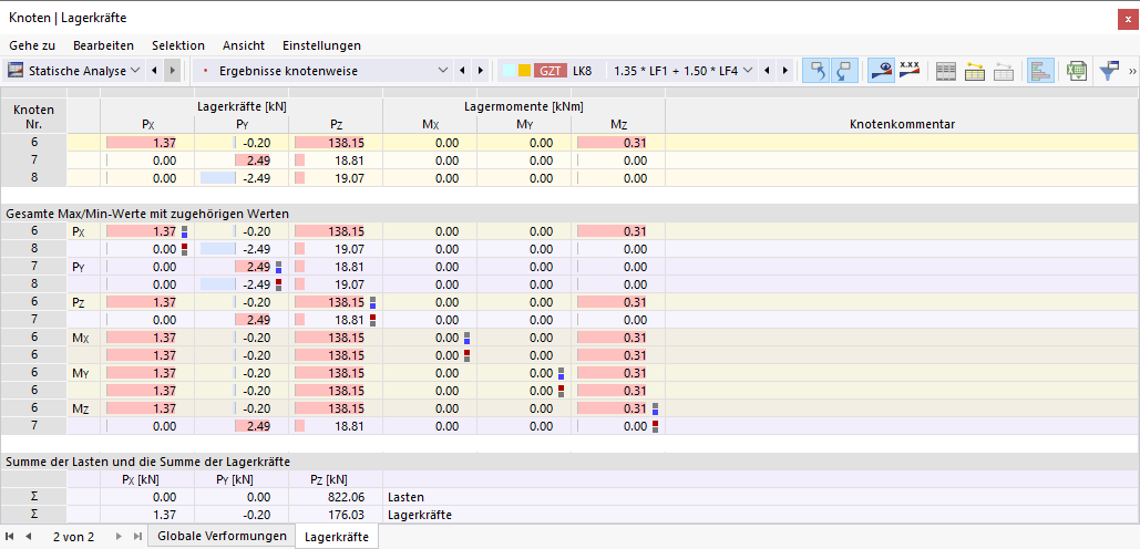 Lagerkräfte der Knoten in Tabelle