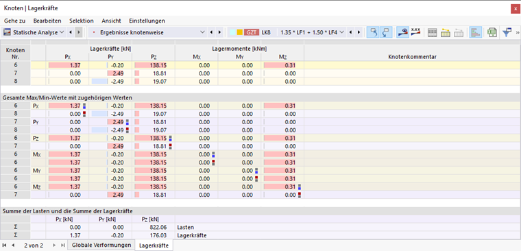 Lagerkräfte der Knoten in Tabelle