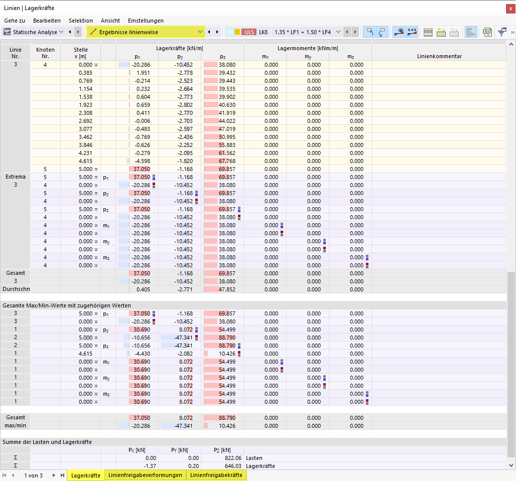 Ergebnisse linienweise in Tabelle