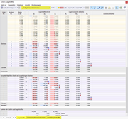 Ergebnisse linienweise in Tabelle