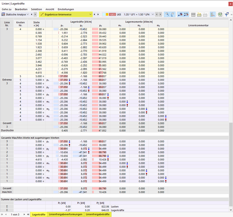 Ergebnisse linienweise in Tabelle