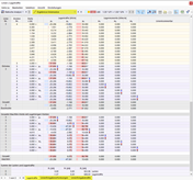 Ergebnisse linienweise in Tabelle