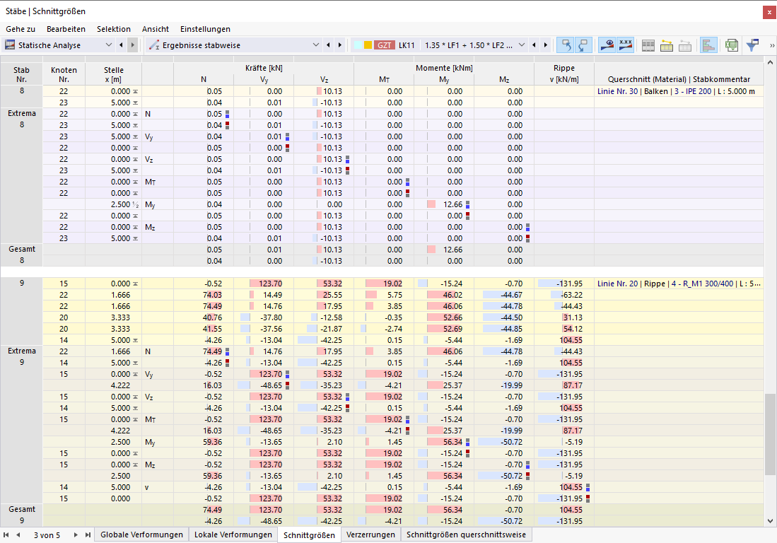 Schnittgrößen der Stäbe in Tabelle