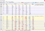 Schnittgrößen der Stäbe in Tabelle