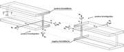 Vorzeichenregelung für Stabschnittgrößen