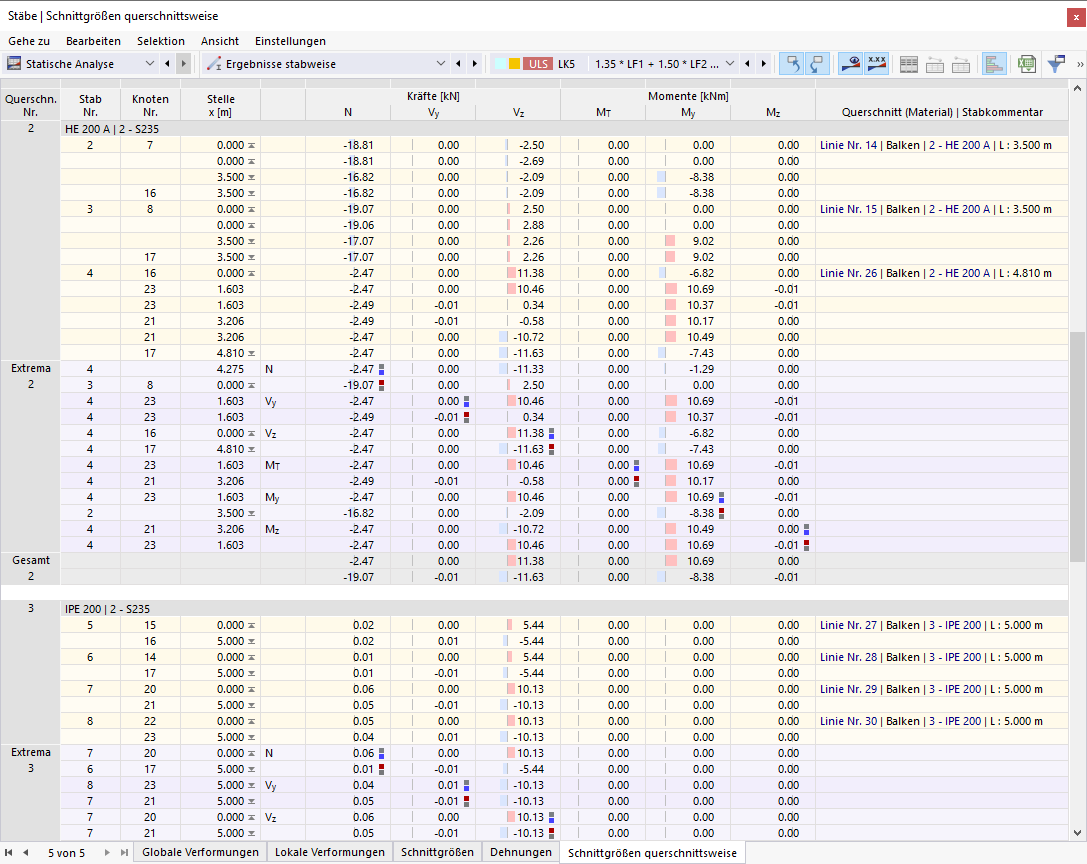 Tabelle 'Stäbe | Schnittgrößen querschnittsweise'