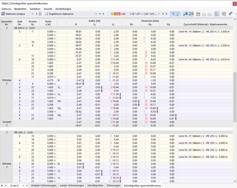 Tabelle 'Stäbe | Schnittgrößen querschnittsweise'