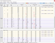Tabelle 'Stäbe | Schnittgrößen querschnittsweise'