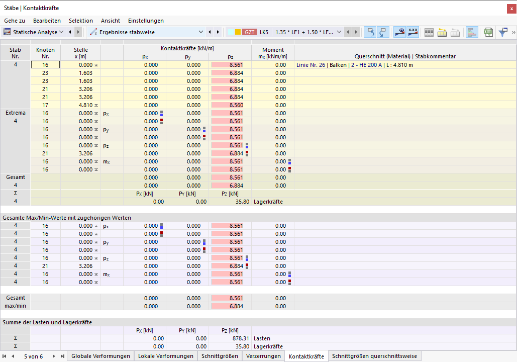 Kontaktkräfte der Stäbe in Tabelle