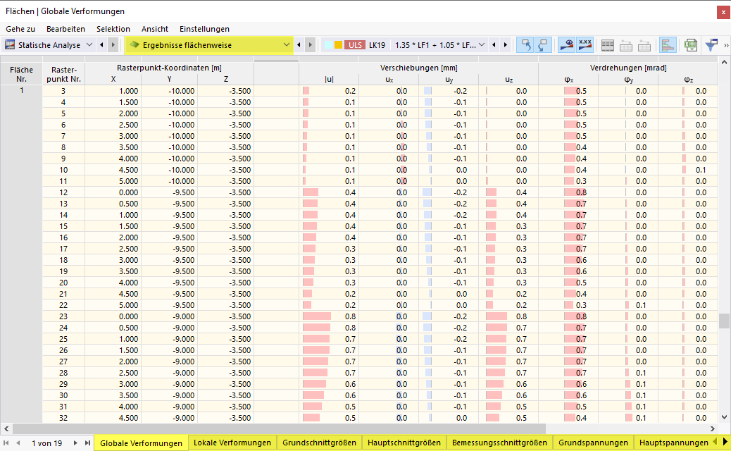 Ergebnisse flächenweise in Tabelle