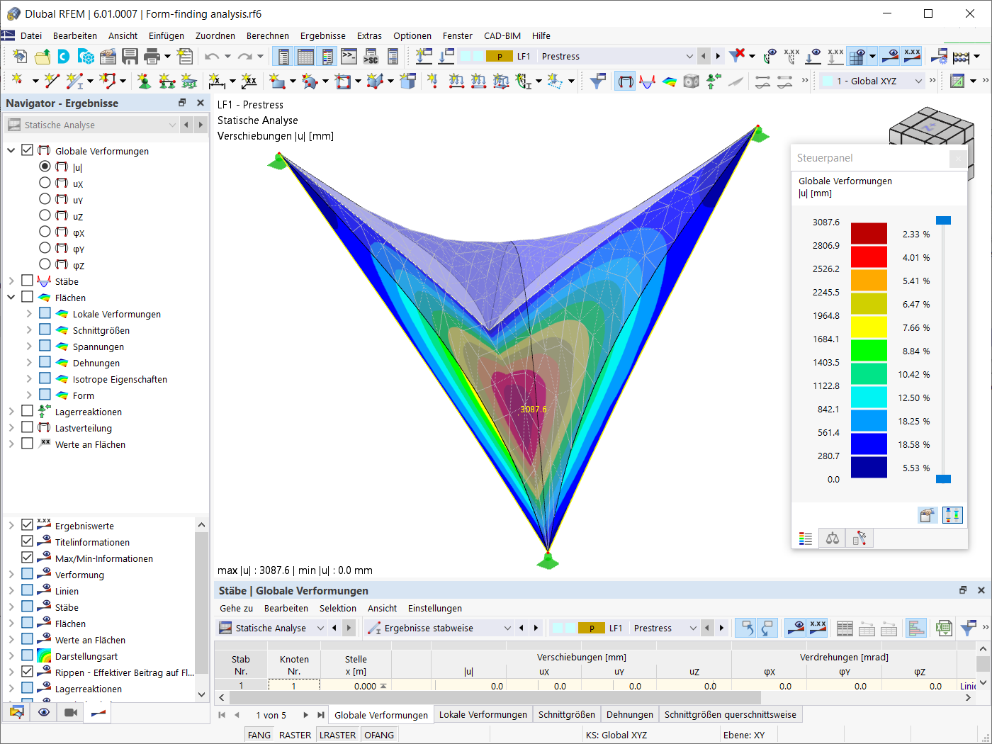 Globale Verformungen