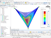 Globale Verformungen
