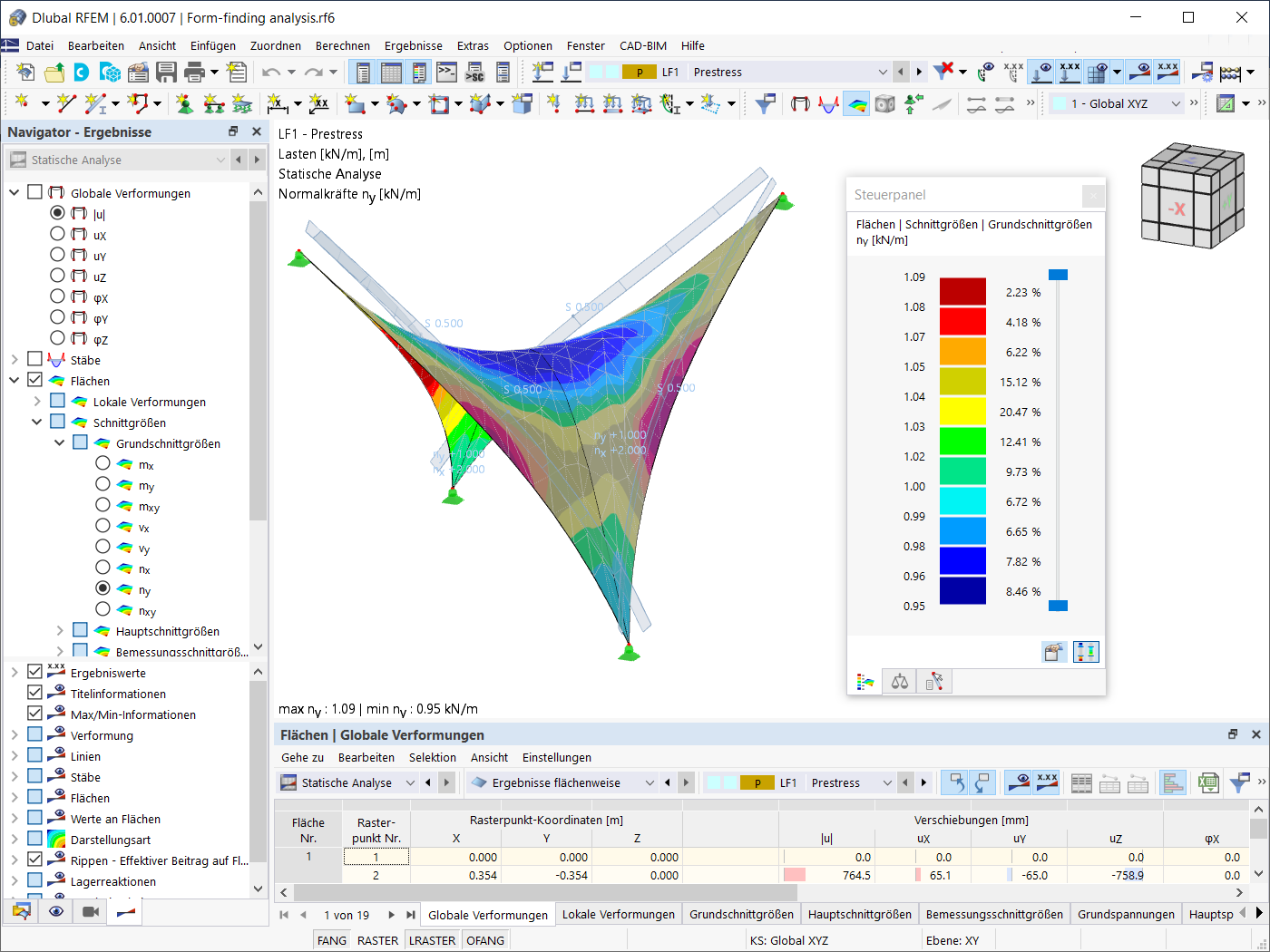 Grundschnittgrößen der Membran ny