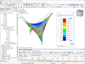 Grundschnittgrößen der Membran ny