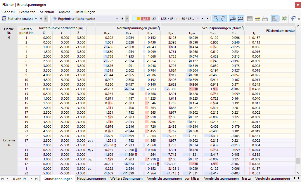 Spannungen der Flächen in Tabelle