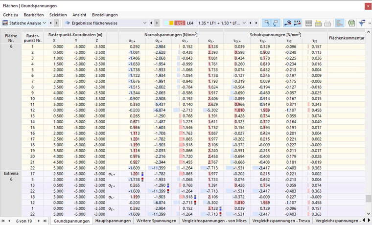 Spannungen der Flächen in Tabelle