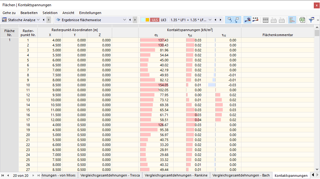 Kontaktspannungen der Flächen in Tabelle
