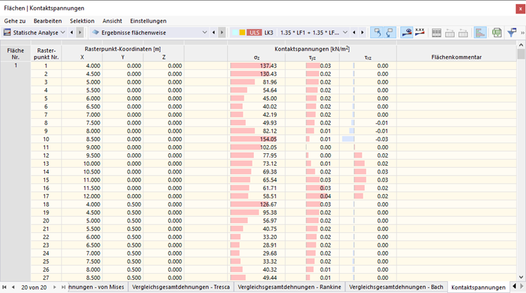 Kontaktspannungen der Flächen in Tabelle