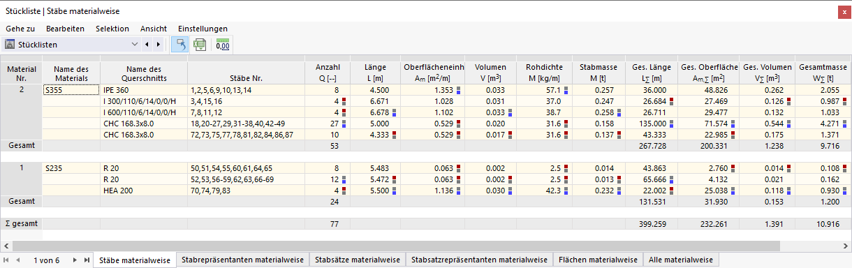 Stückliste der Stäbe in Tabelle