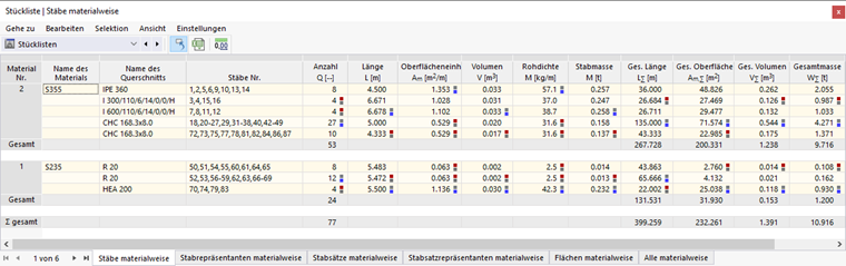 Stückliste der Stäbe in Tabelle