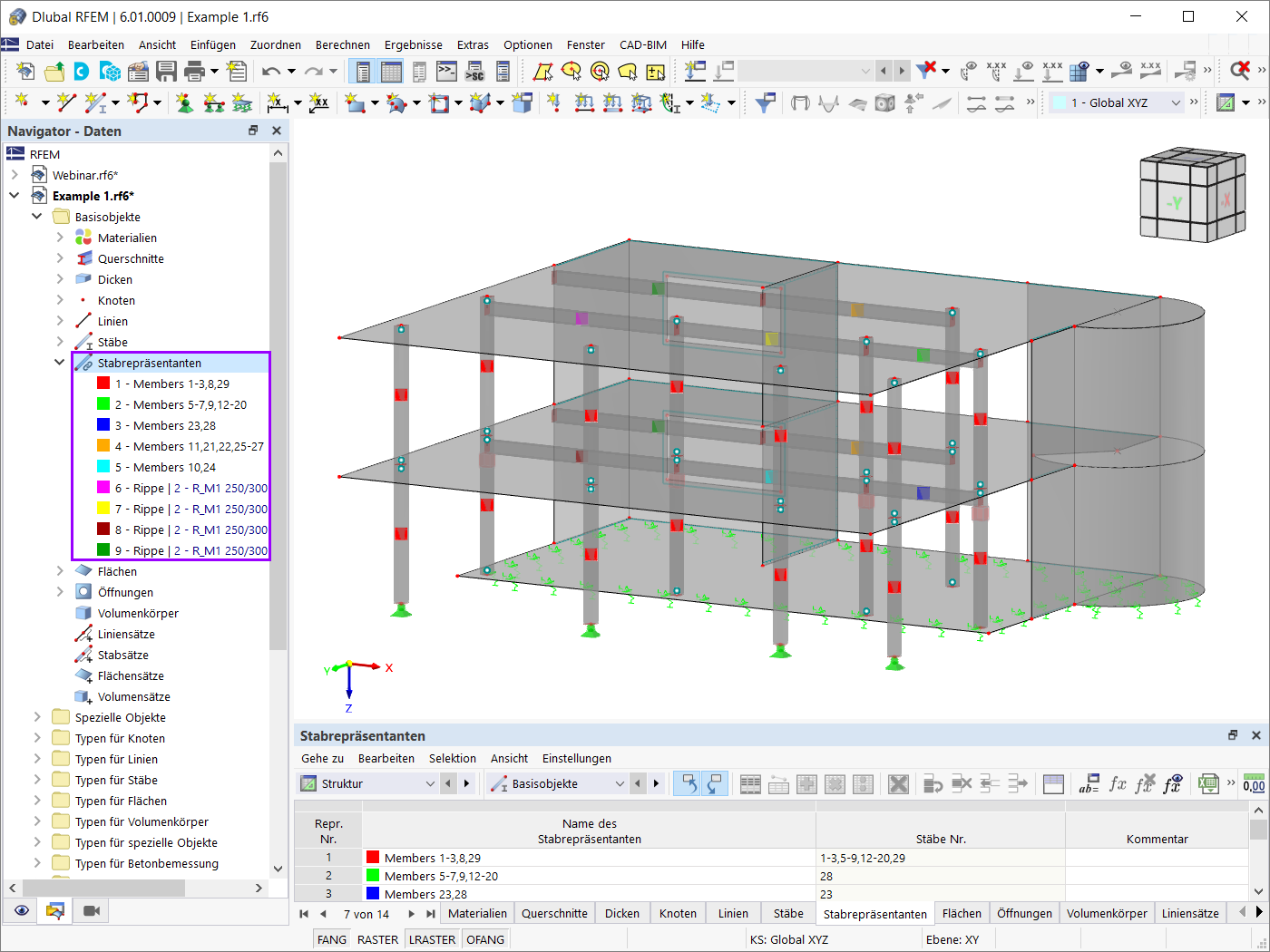 Stabrepräsentanten in Bezug auf Bemessungseigenschaften