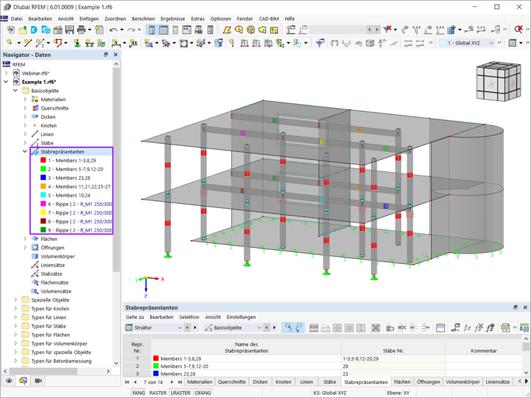 Stabrepräsentanten in Bezug auf Bemessungseigenschaften
