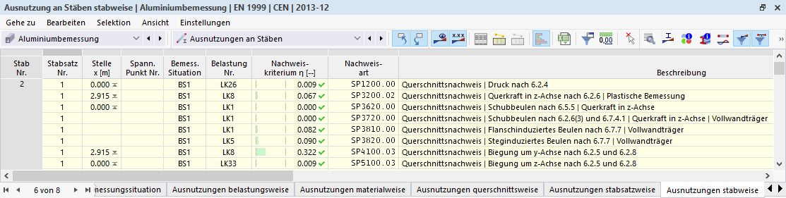 Ergebnistabelle Ausnutzung an Stäben in der Aluminiumbemessung
