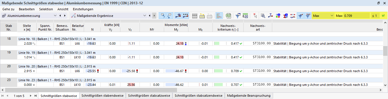 Ergebnistabelle Maßgebende Ergebnisse in der Aluminiumbemessung, Ergebnisfilter für maximalen Nachweis je Objekt