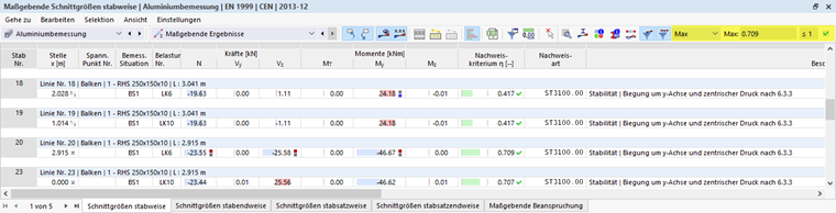 Ergebnistabelle Maßgebende Ergebnisse in der Aluminiumbemessung, Ergebnisfilter für maximalen Nachweis je Objekt
