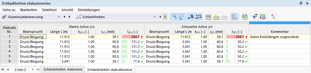 Ergebnistabelle für Schlankheiten in der Aluminiumbemessung