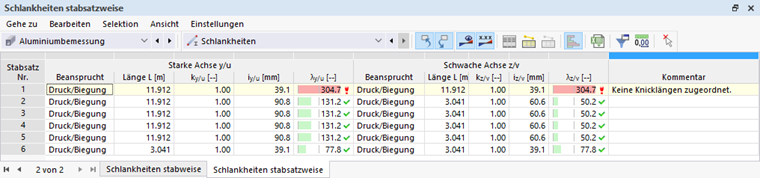 Ergebnistabelle für Schlankheiten in der Aluminiumbemessung