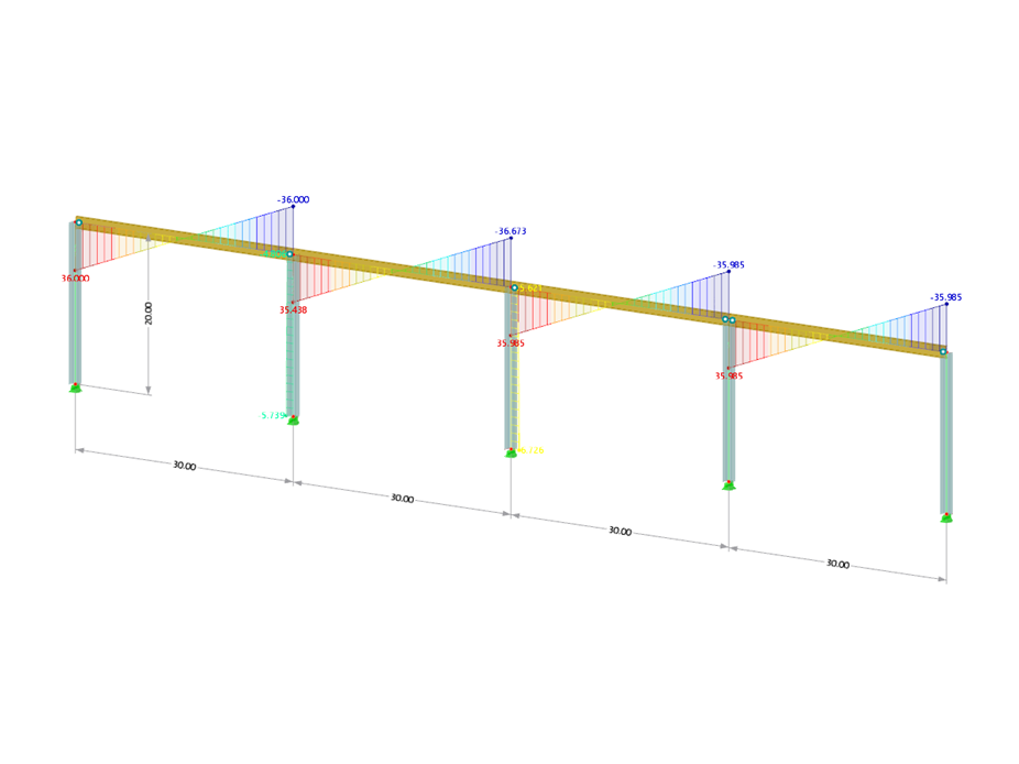 Bemessung eines biegesteifen Rahmens nach AISC C.1A in RFEM 6