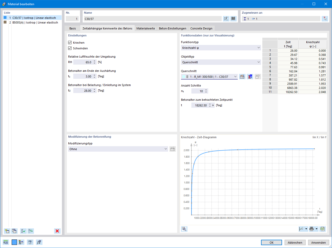 Zeitabhängige Materialeigenschaften - Kriechen und Schwinden