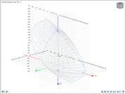3D-Interaktionsdiagramm zeigt axiale Beschriftungen zur Struktur belastungsanalyse.