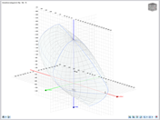 3D-Interaktionsdiagramm mit axialer Beschriftung