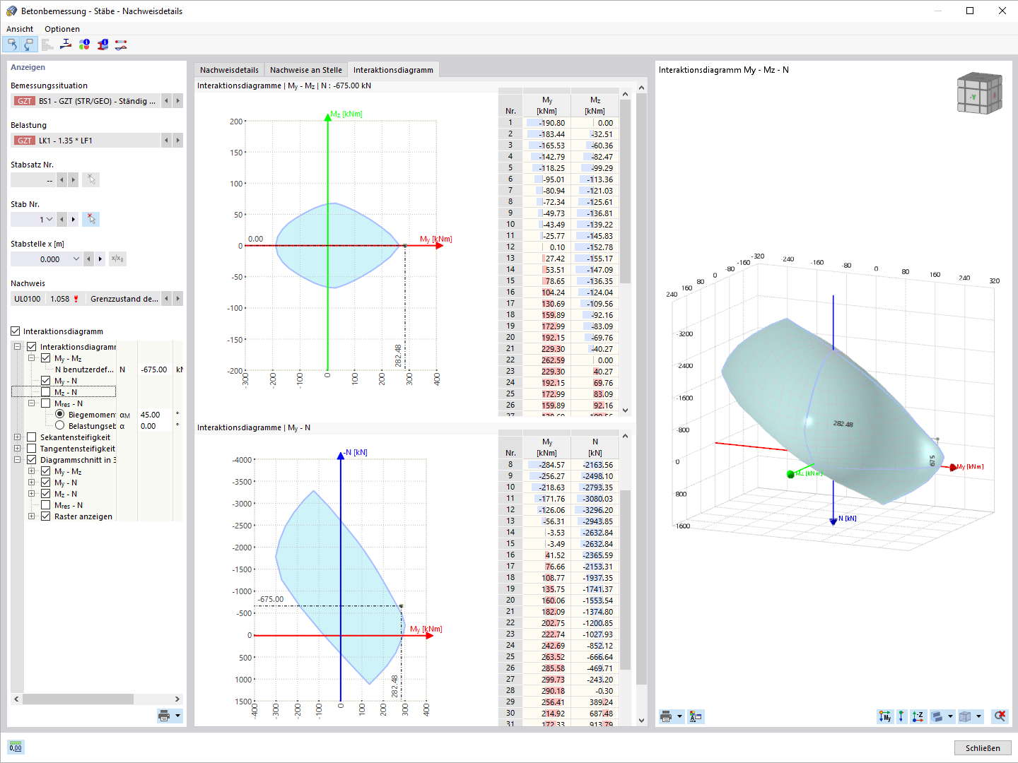 Interaktionsdiagrammdarstellung zur Analyse von Strukturverhalten, geeignet für Bemessung und Optimierung von Materialien.