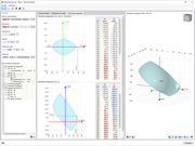 Interaktionsdiagrammdarstellung zur Analyse von Strukturverhalten, geeignet für Bemessung und Optimierung von Materialien.
