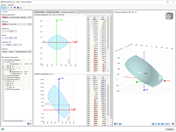 Interaktionsdiagrammdarstellung zur Analyse von Strukturverhalten, geeignet für Bemessung und Optimierung von Materialien.