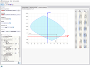 Darstellung des Moment-Normalkraft-Interaktionsdiagramms zur Analyse der Tragfähigkeit von Stahlbetonquerschnitten.