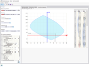 Darstellung des Moment-Normalkraft-Interaktionsdiagramms zur Analyse der Tragfähigkeit von Stahlbetonquerschnitten.