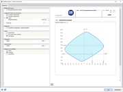 Interaktionsdiagramm aus einem Bauplan in einem Ausdrucksprotokoll sichtbar gemacht.