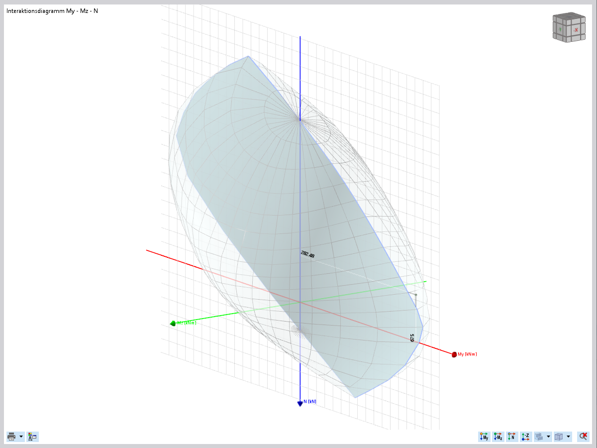 My-N-Diagramm zeigt die Interaktion von Momenten und Normalkraft im Statik-Modell.