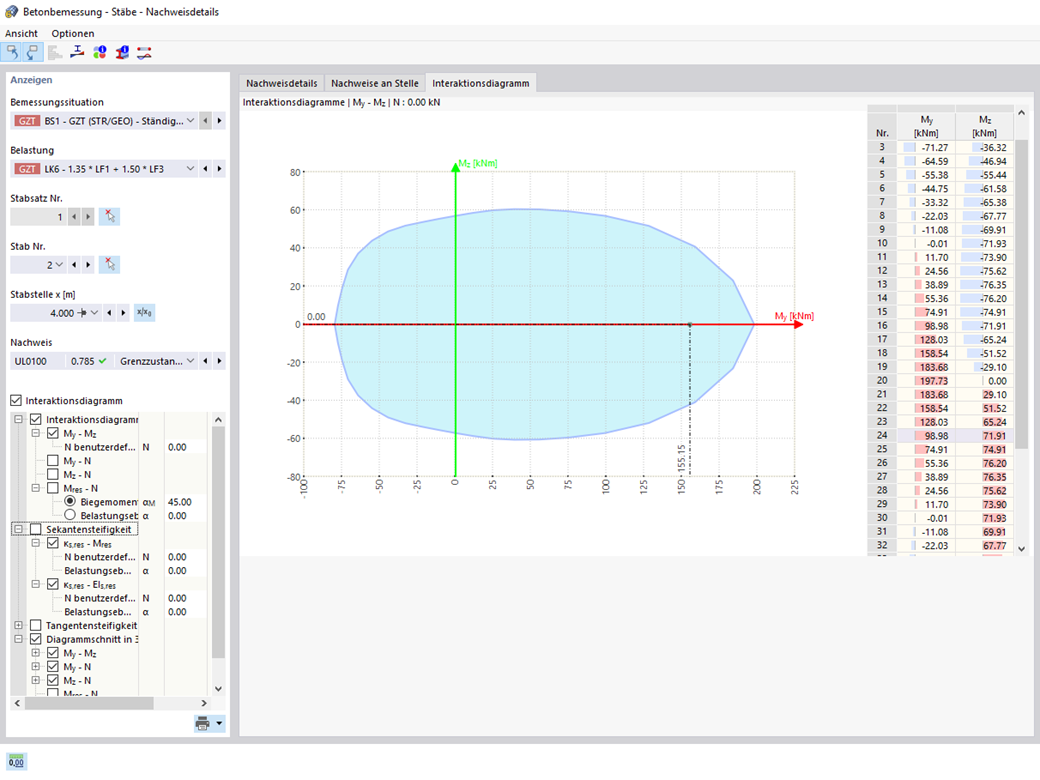 Visualisierung der zweiachsigen Biegetragfähigkeit eines Stahlbetonquerschnitts durch ein Moment-Moment-Interaktionsdiagramm.