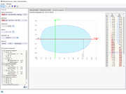 Visualisierung der zweiachsigen Biegetragfähigkeit eines Stahlbetonquerschnitts durch ein Moment-Moment-Interaktionsdiagramm.