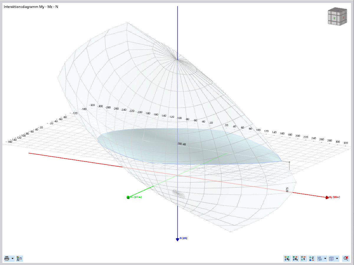 Moment-Moment-Interaktionsdiagramm zur Bestimmung der zweiachsigen Biegetragfähigkeit eines Stahlbetonquerschnittes.