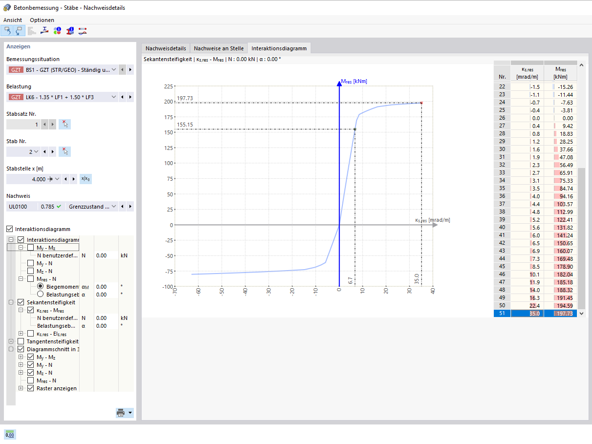 Darstellung eines Moment-Moment-Interaktionsdiagramms, das die zweiachsige Biegetragfähigkeit eines Stahlbetonquerschnitts veranschaulicht.