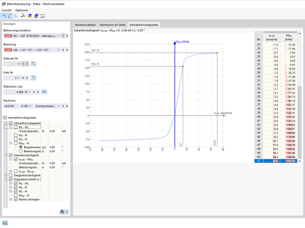 Darstellung eines Moment-Moment-Interaktionsdiagramms, das die zweiachsige Biegetragfähigkeit eines Stahlbetonquerschnitts veranschaulicht.