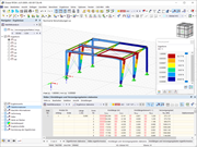 Stabilitätsanalyse-Ergebnisse