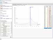 Interaktionsdiagramm zur Ermittlung der zweiachsigen Biegetragfähigkeit eines Stahlbetonquerschnitts. Es zeigt My-Mz-Diagramm für gegebene Normalkraft N.
